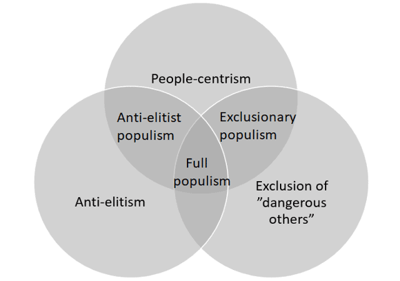 Populismi kuvio